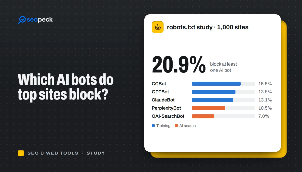 Which AI Crawlers Do the Top 1,000 Websites Block? (robots.txt Study, October 2026)