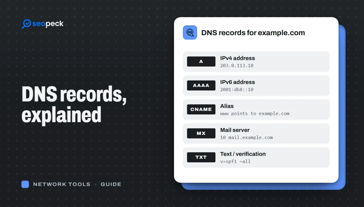 DNS Records Explained: A Practical Guide to A, AAAA, MX, TXT and CNAME
