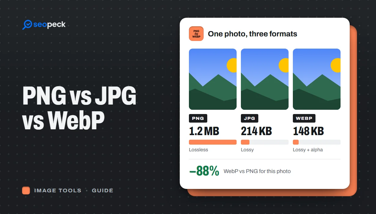 PNG vs JPG vs WebP: Which Image Format Should You Actually Use?