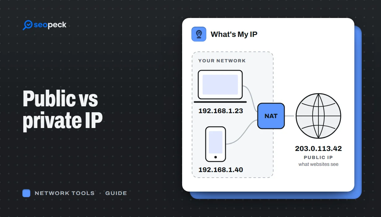 Public vs Private IP Address: What "What's My IP" Actually Shows You